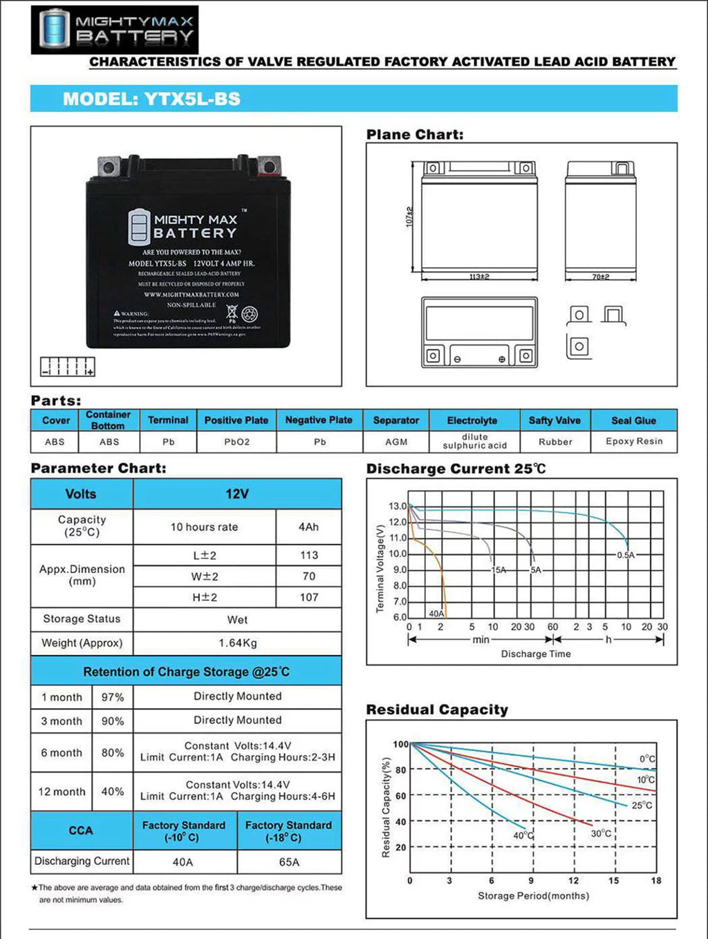 12V 4AH Battery N690