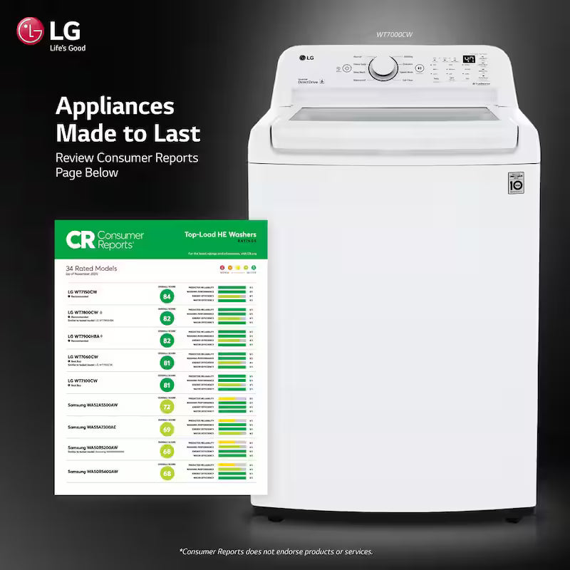 4.5 Cu. Ft. Top Load Washer in White M414882