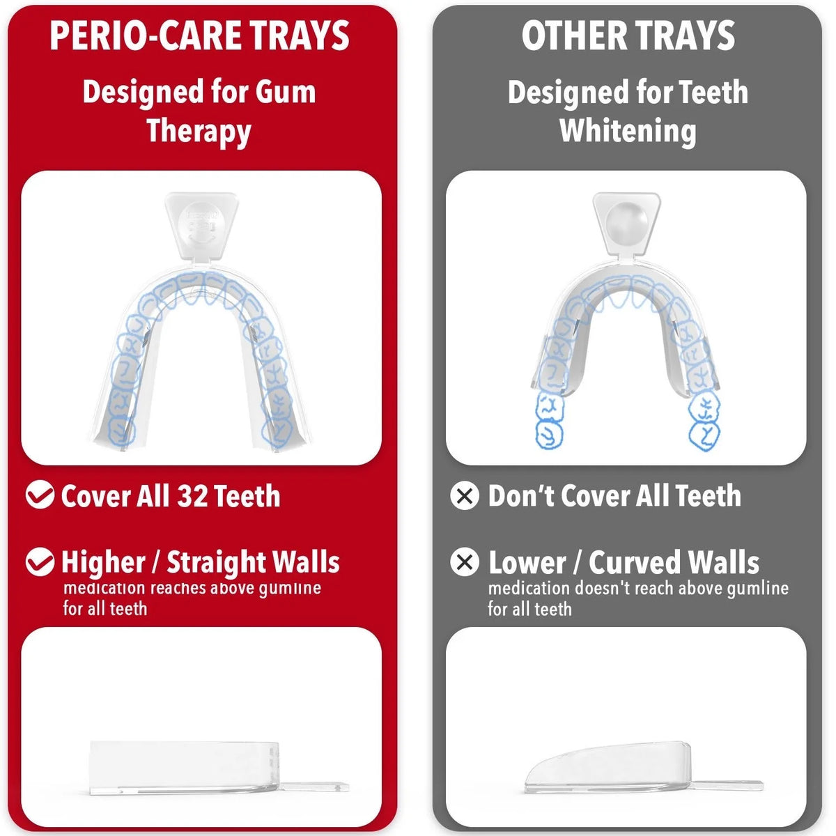 1.7% Hydrogen Peroxide Gel with Trays Z911907