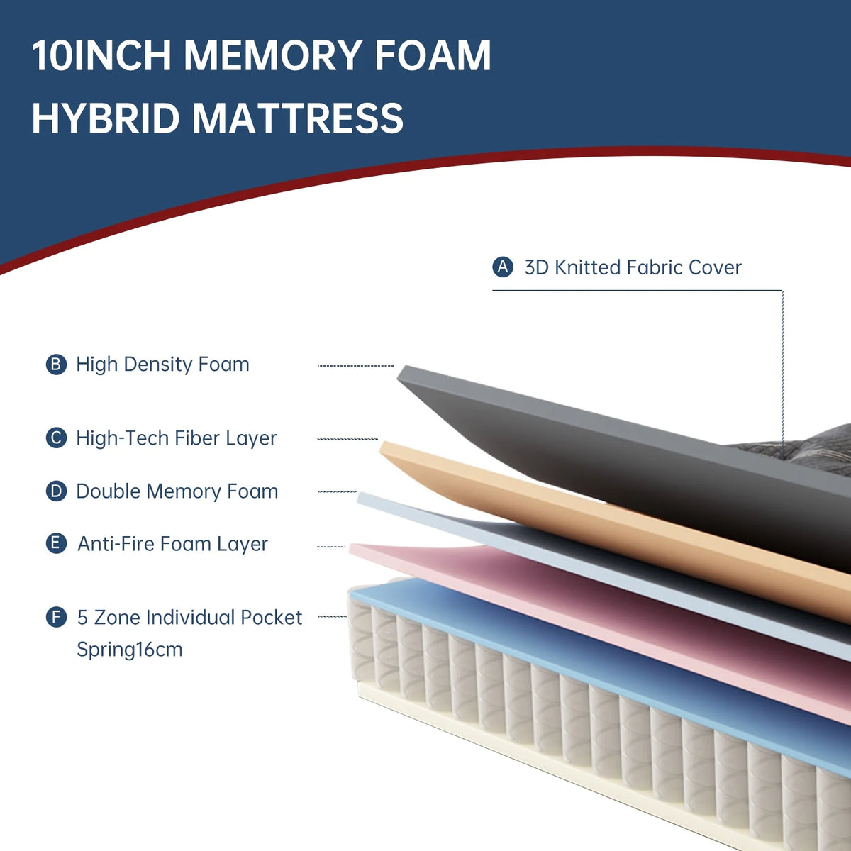 Queen Memory Foam Pocket Spring Mattress F777