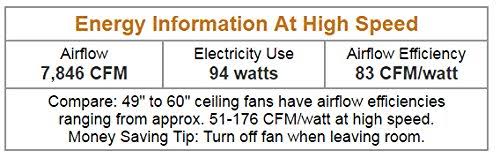 Energy Star 54x22 Ceiling Fan Brushed Pewter F460109