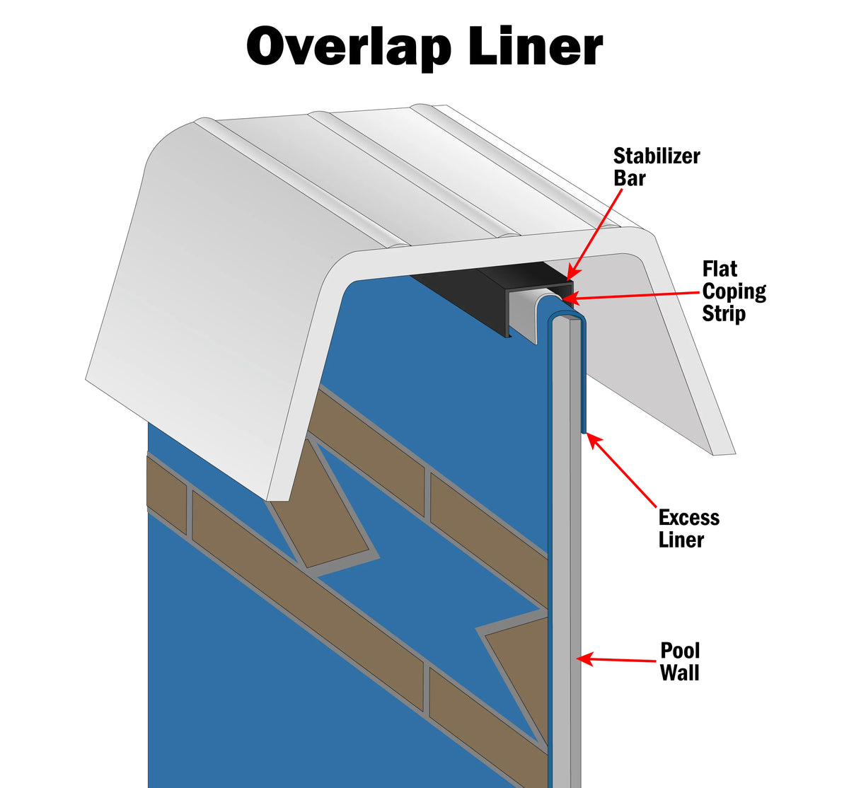 18' x 33' Oval Overlap Pool Liner H1932