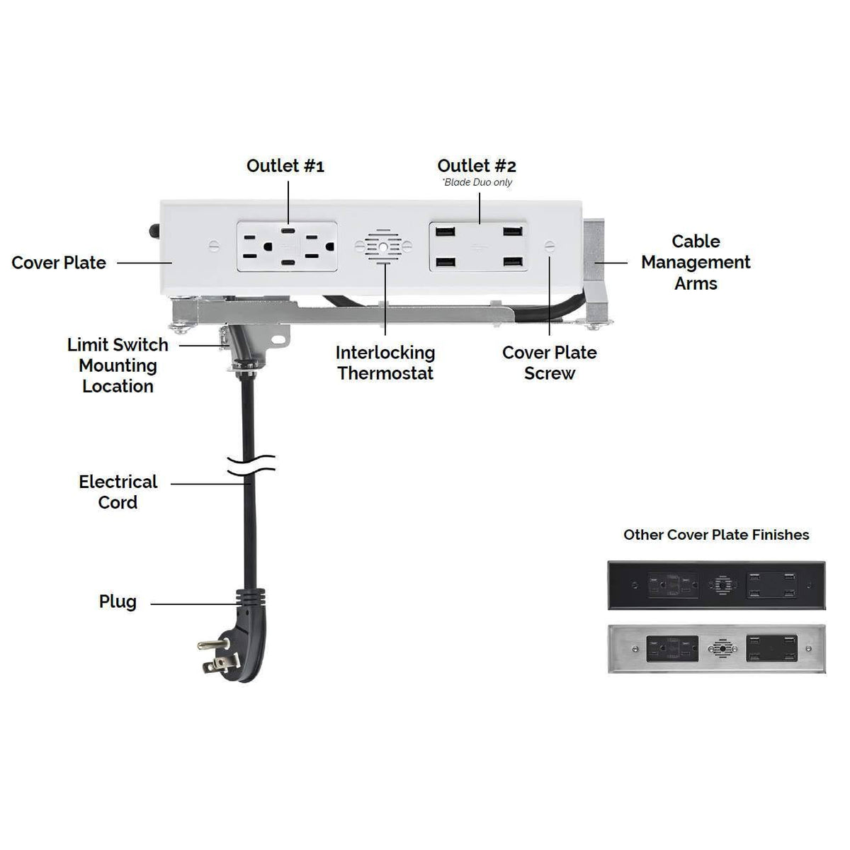 Black In-Drawer Outlet with 2 AC Outlets U947