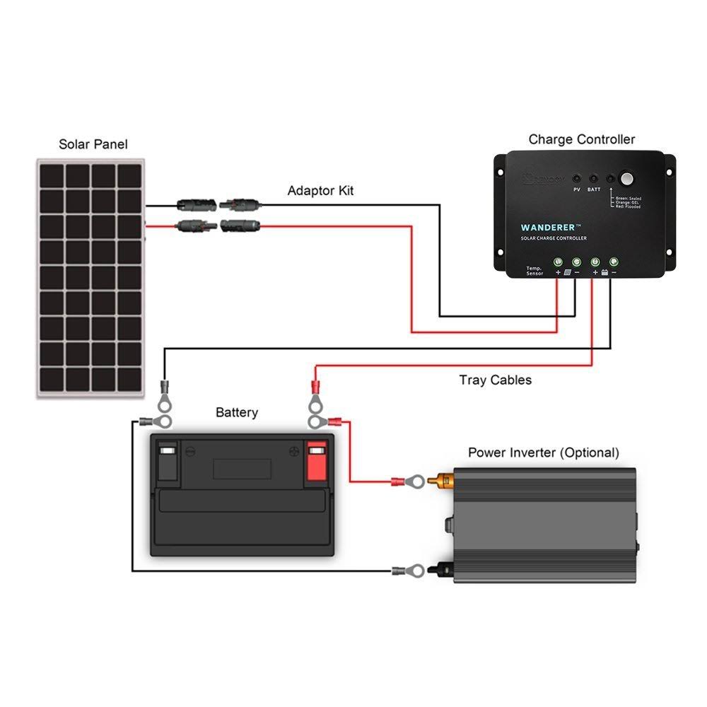 100 Watts 12 Volts Monocrystalline Solar Panel Bundle Kit F963