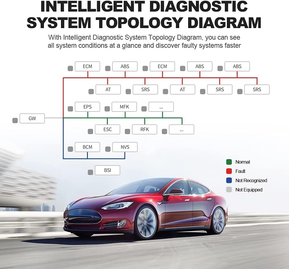 Bi-Directional Scanner Full Systems Diagnostic Scan Tool, 31+ Reset Functions, Key Matching, ECU Coding, ADAS Calibration, 2 Years Update I9420