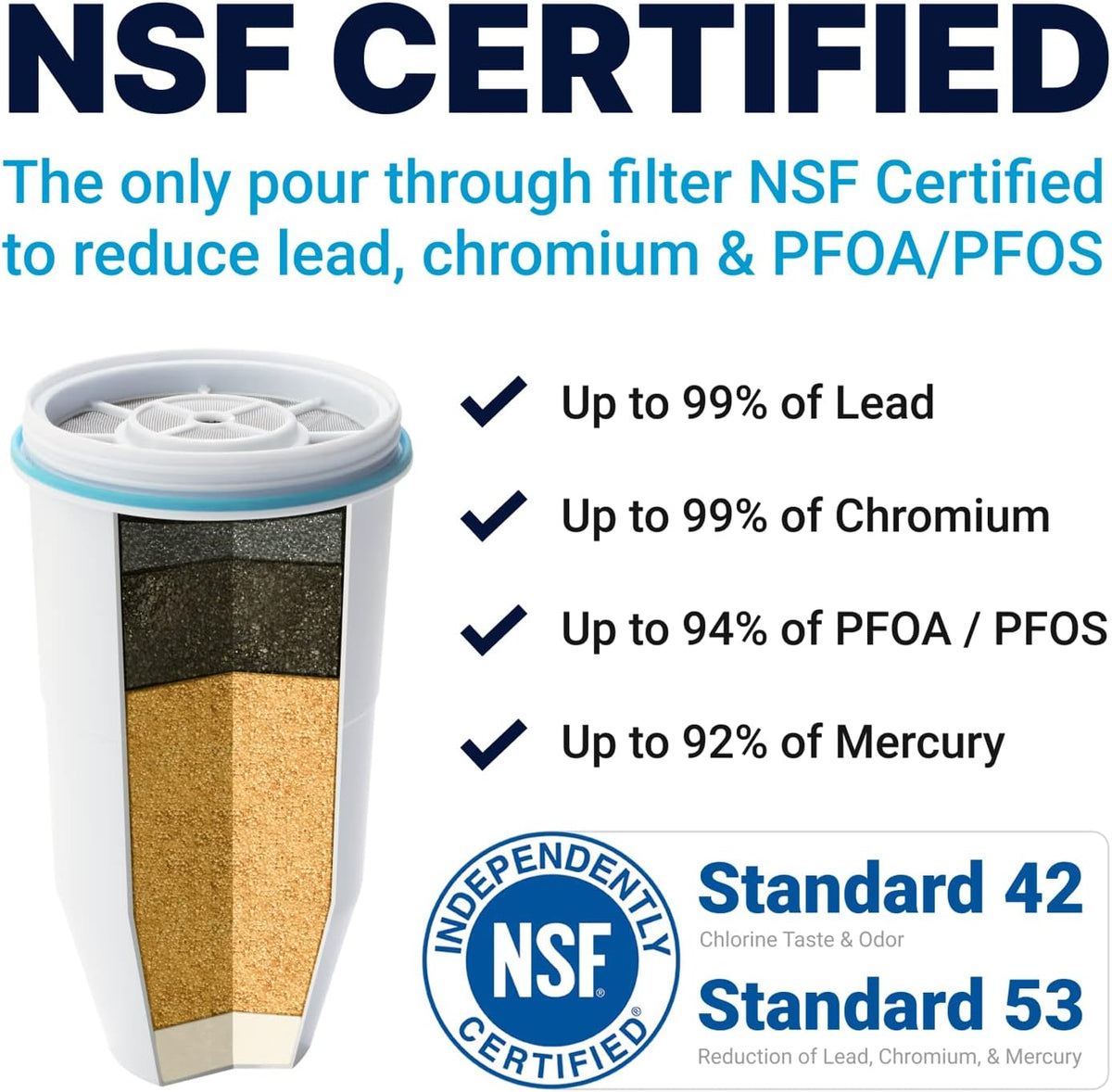 5-Stage Water Filter for 20 Cup Water Filter Dispenser G32012