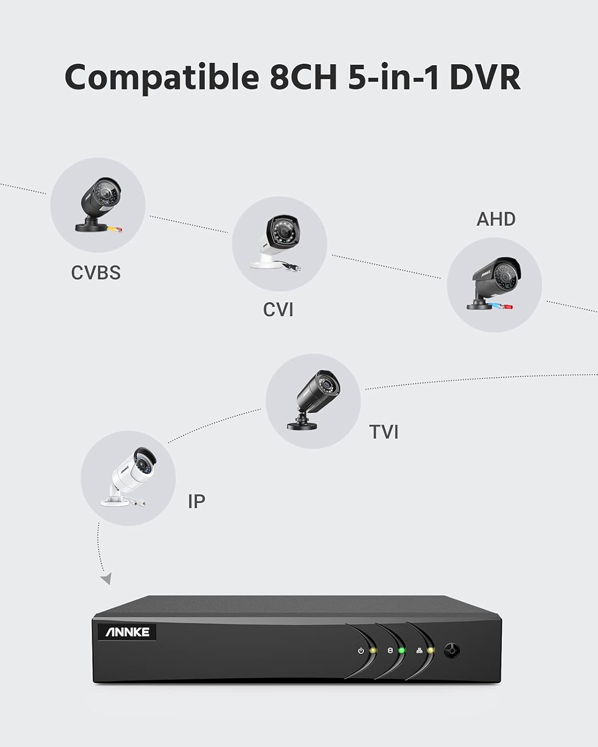 5MP Wired Security Camera System, 8CH DVR with 1 TB Hard Drive and 4 1080p Weatherproof Bullet Cameras U7925