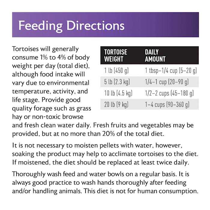 Tortoise Diet G691
