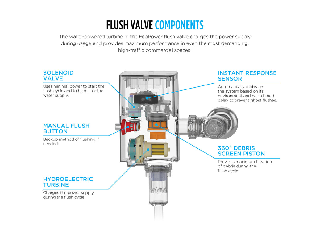 Touchless Toilet Flushometer Valve with Stainless Steel Cover Plate P7825