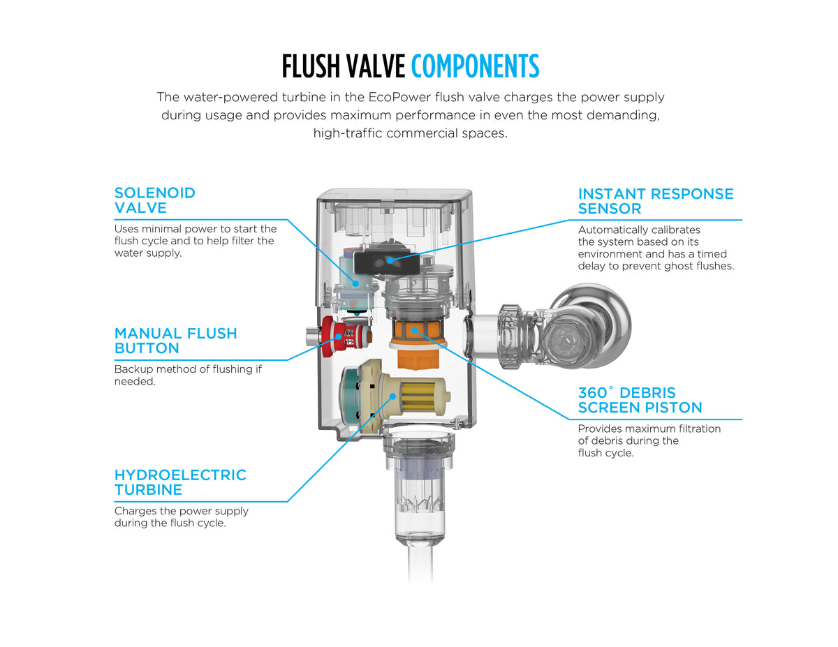 Touchless Toilet Flushometer Valve with Stainless Steel Cover Plate P7825