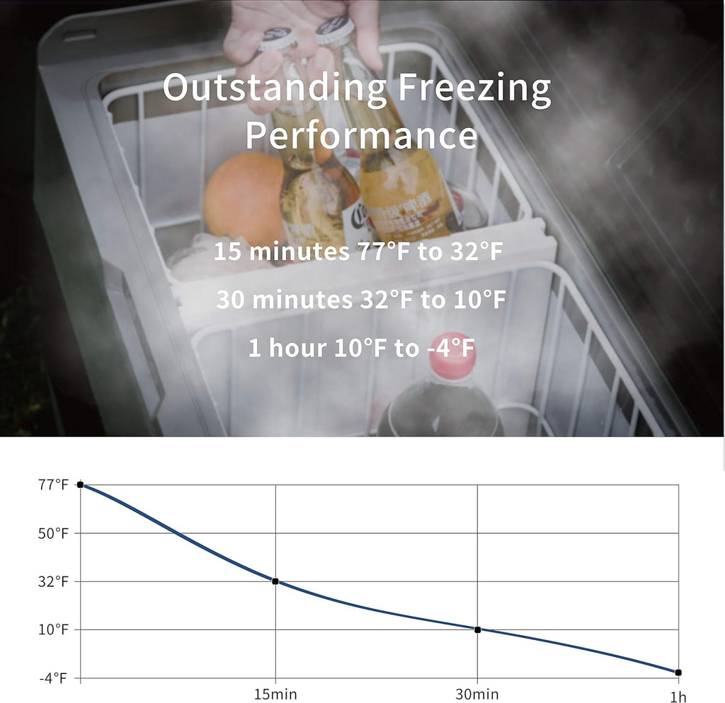 53 Quart Dual Temperature Control Portable Car Refrigerator Freezer G16611