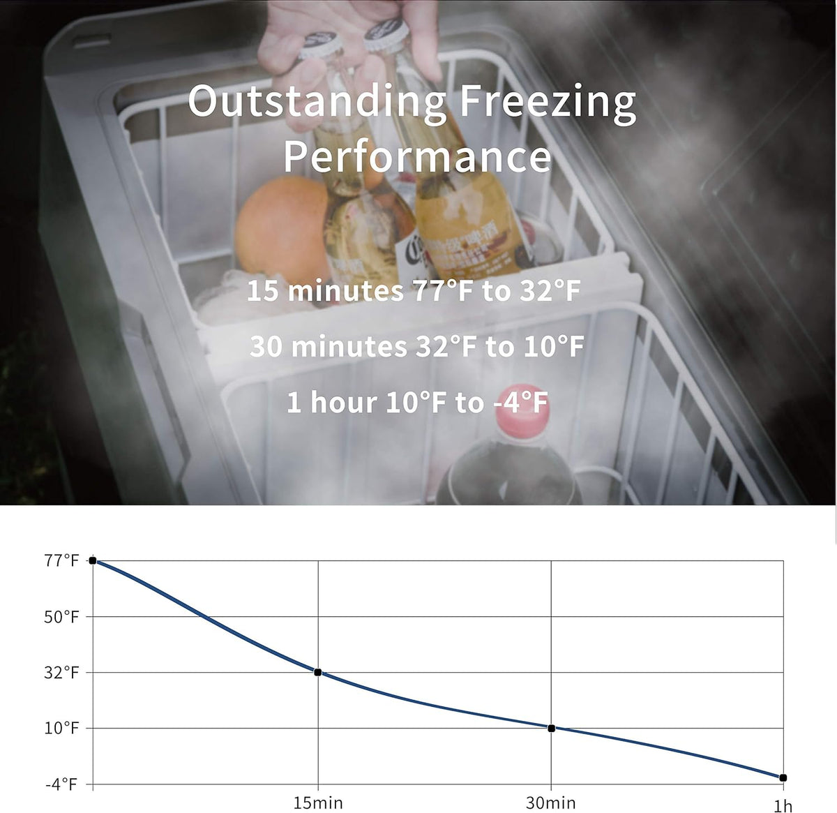 53 Quart Dual Temperature Control Portable Car Refrigerator Freezer G16611