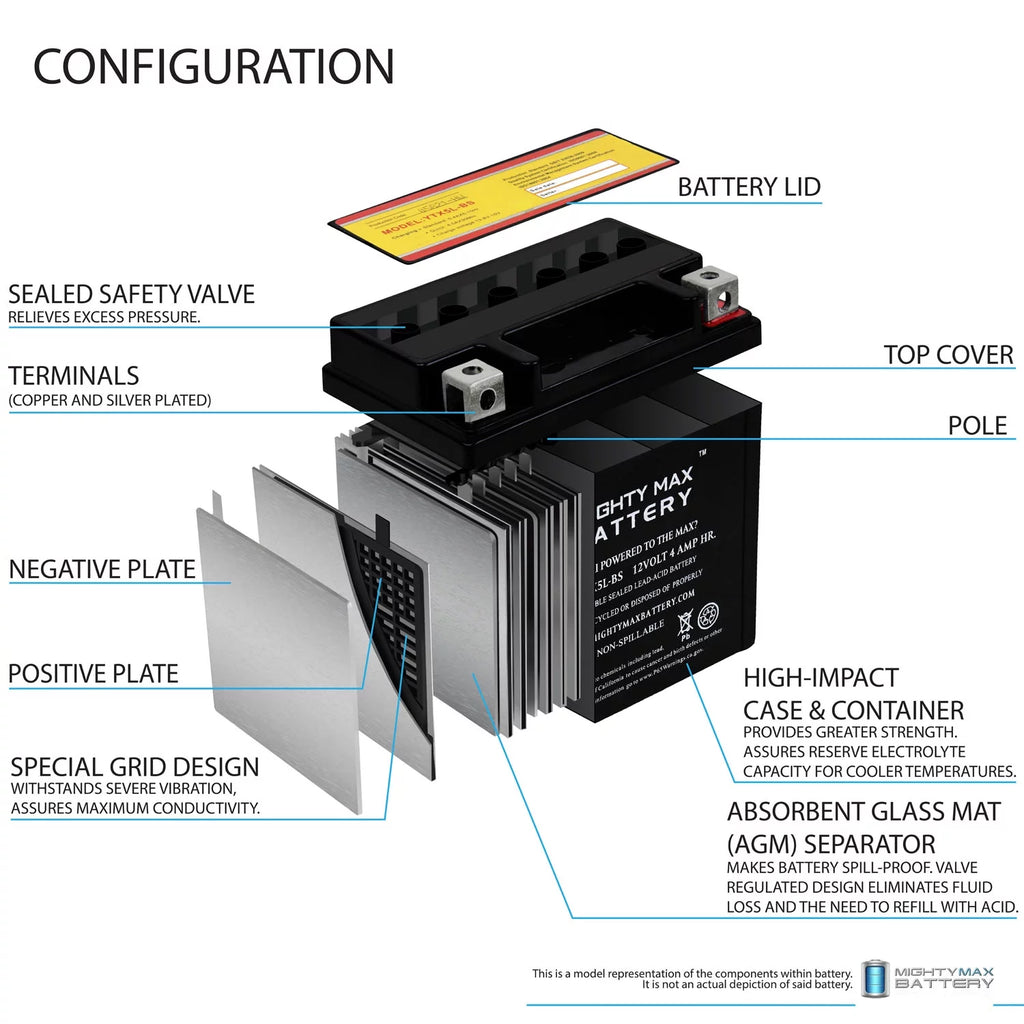 12V 4AH Battery N690