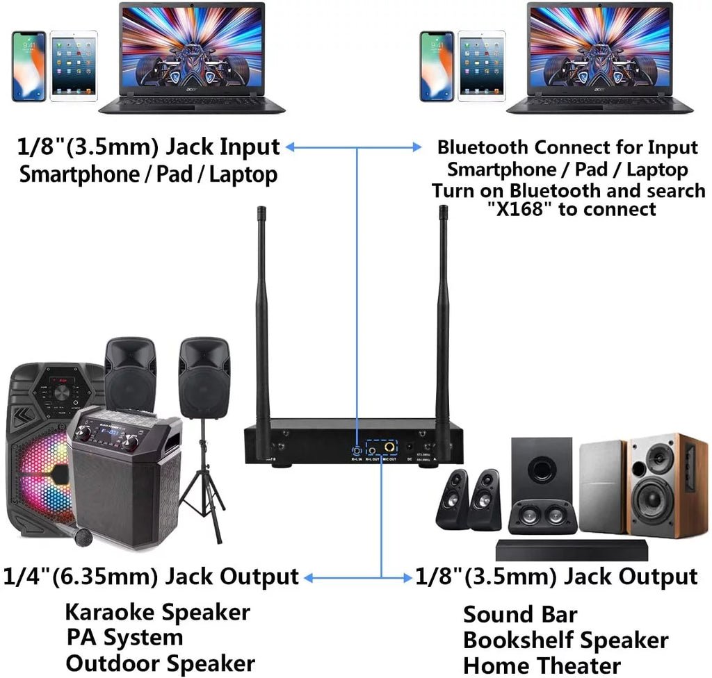 Rechargeable Wireless Microphone System with Bluetooth Receiver A155309