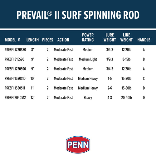 11' 2 Piece Surf Spinning Fishing Rod R851