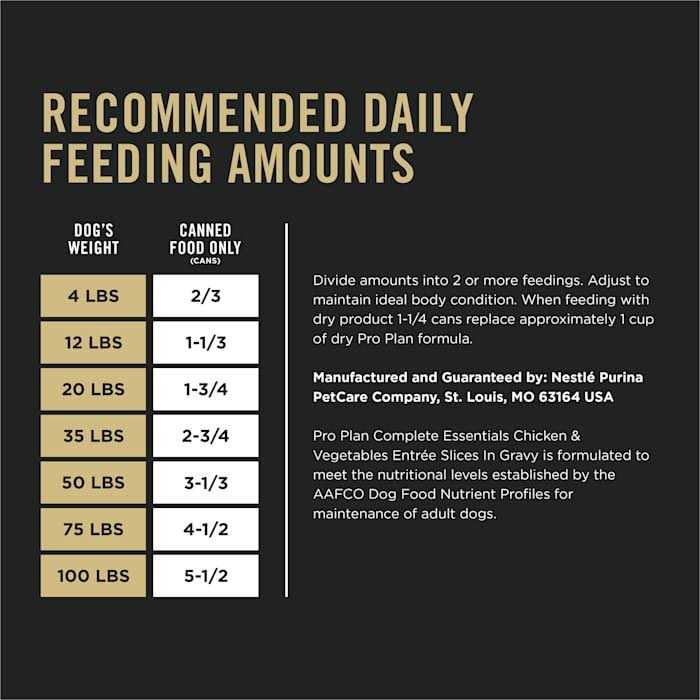 High Protein Dog Food Gravy Chicken and Vegetables Entree H86661