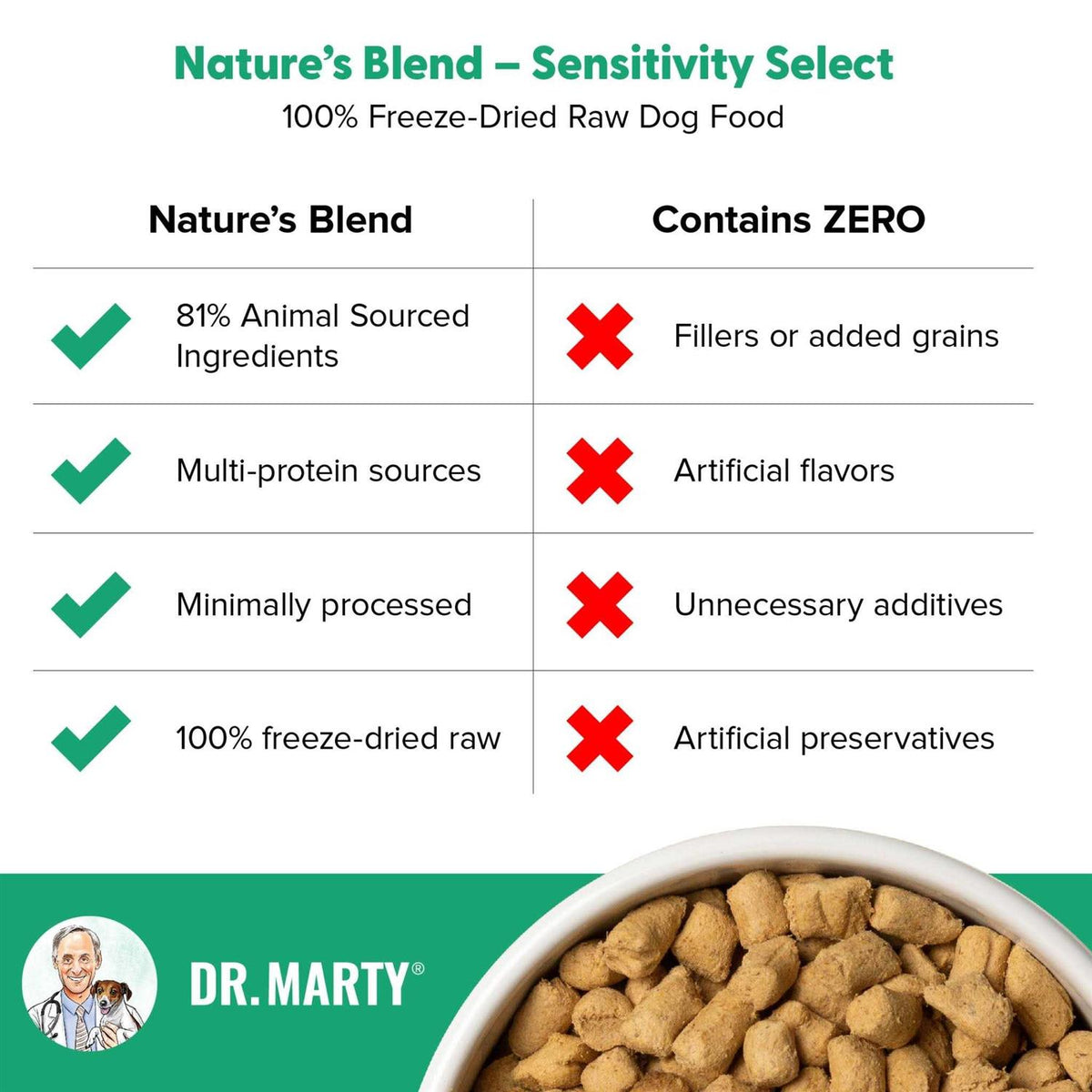 Freeze Dried Dog Food R7205