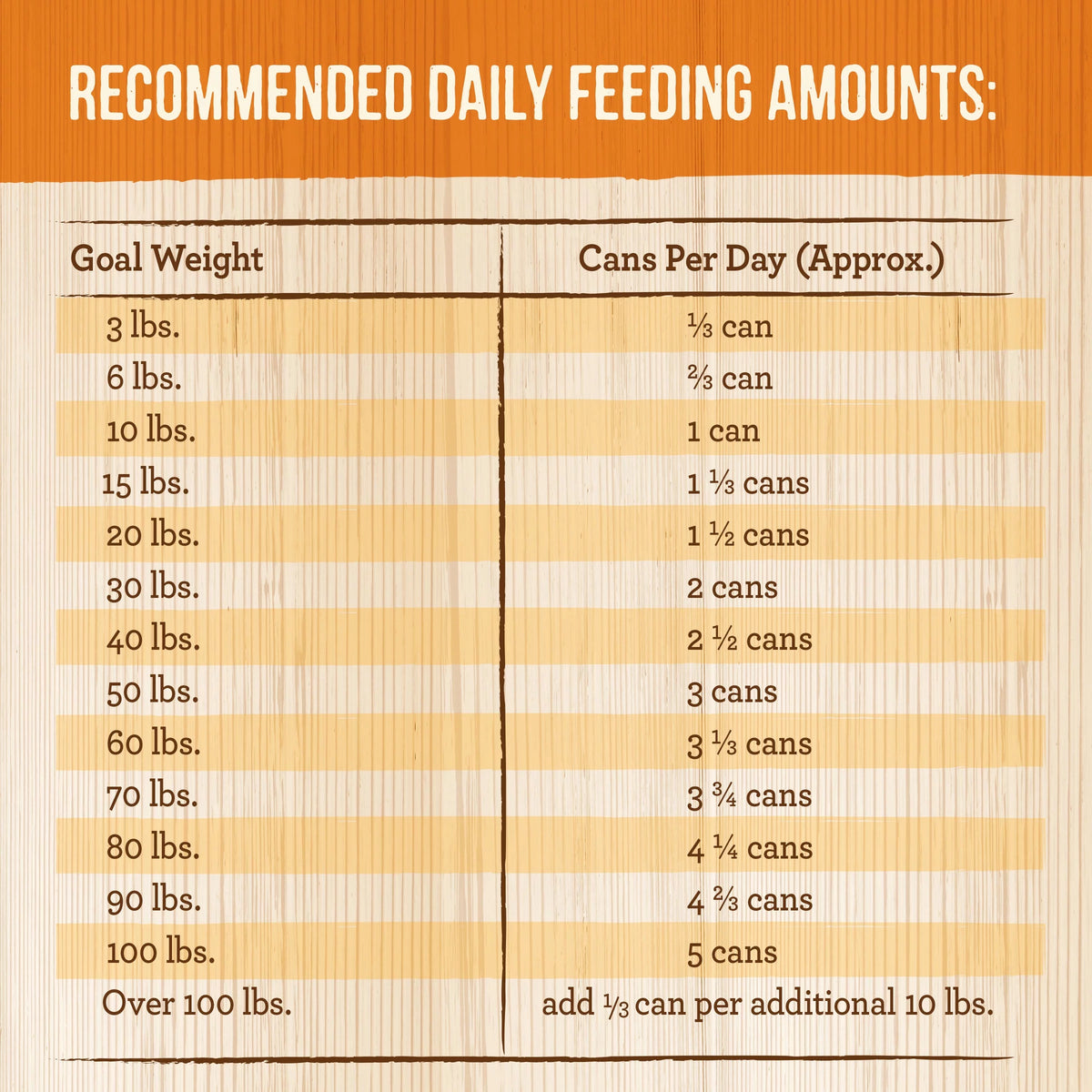 Grain Free Wet Dog Food 12.7 oz Cans V67433