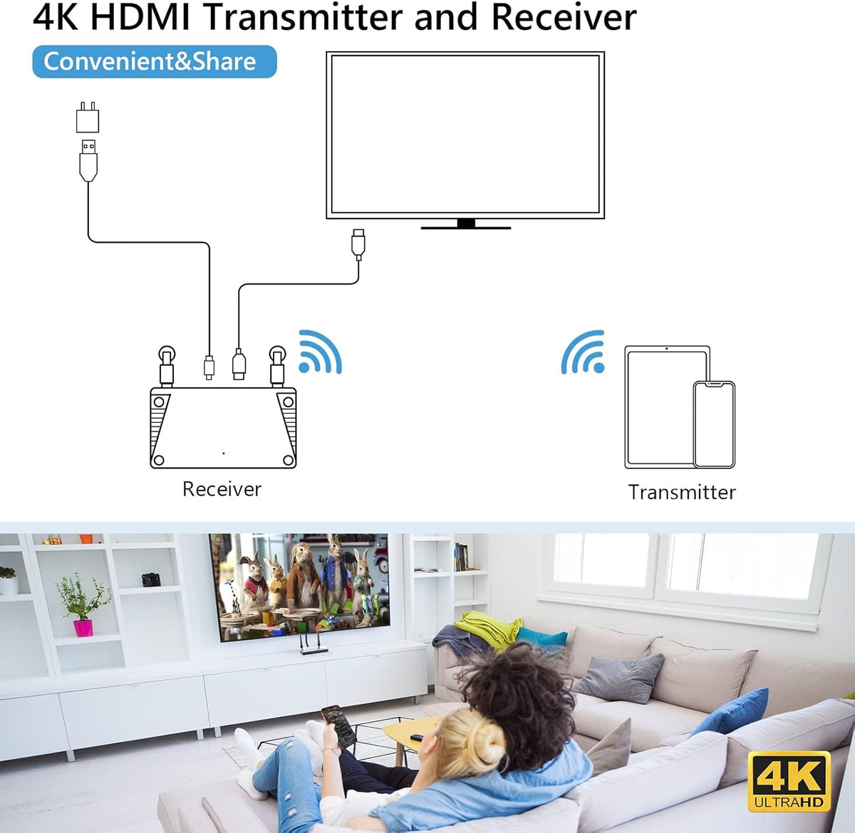 Wireless HDMI Transmitter and Receiver 4K Extender Kit S3539